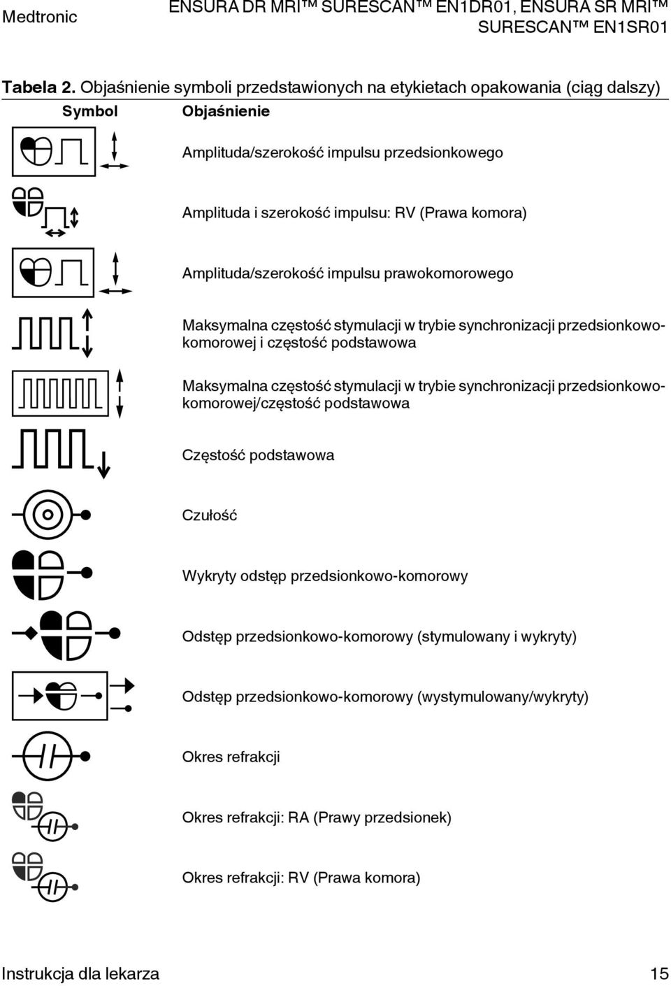 komora) Amplituda/szerokość impulsu prawokomorowego Maksymalna częstość stymulacji w trybie synchronizacji przedsionkowokomorowej i częstość podstawowa Maksymalna częstość