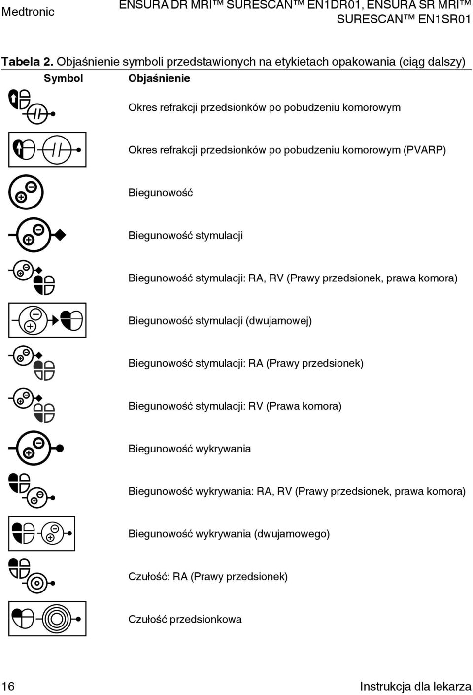 refrakcji przedsionków po pobudzeniu komorowym (VAR) Biegunowość Biegunowość stymulacji Biegunowość stymulacji: RA, RV (rawy przedsionek, prawa komora)