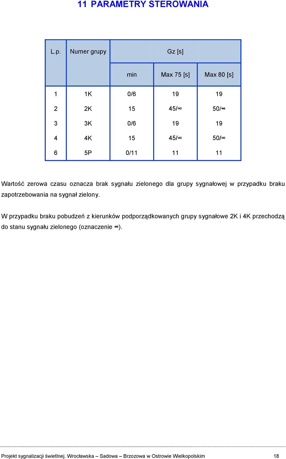 Wartość zerowa czasu oznacza brak sygnału zielonego dla grupy sygnałowej w przypadku braku zapotrzebowania na sygnał zielony.