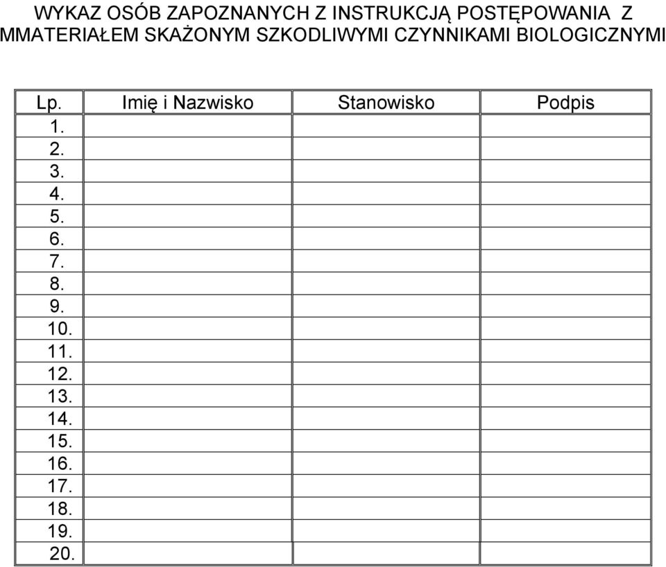 BIOLOGICZNYMI Lp. Imię i Nazwisko Stanowisko Podpis 1.