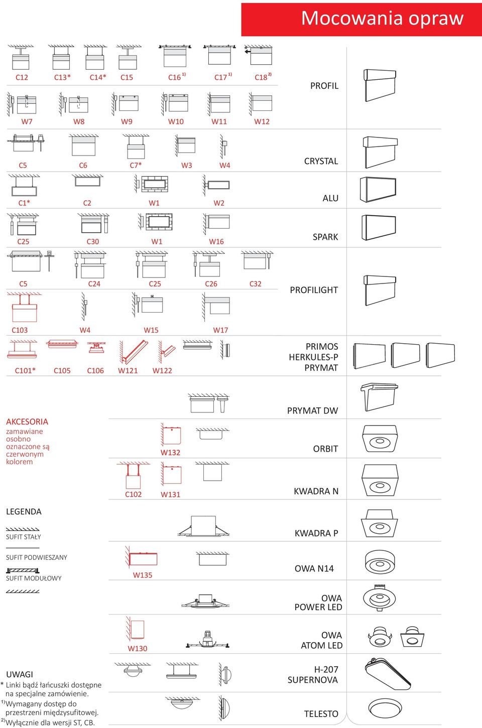 PYMAT DW OBIT C102 W131 KWADA N LEGENDA SUFIT STA Y KWADA P SUFIT PODWIESZANY SUFIT MODU OWY W135 OWA N14 OWA POWE LED W130 OWA ATOM LED UWAGI *