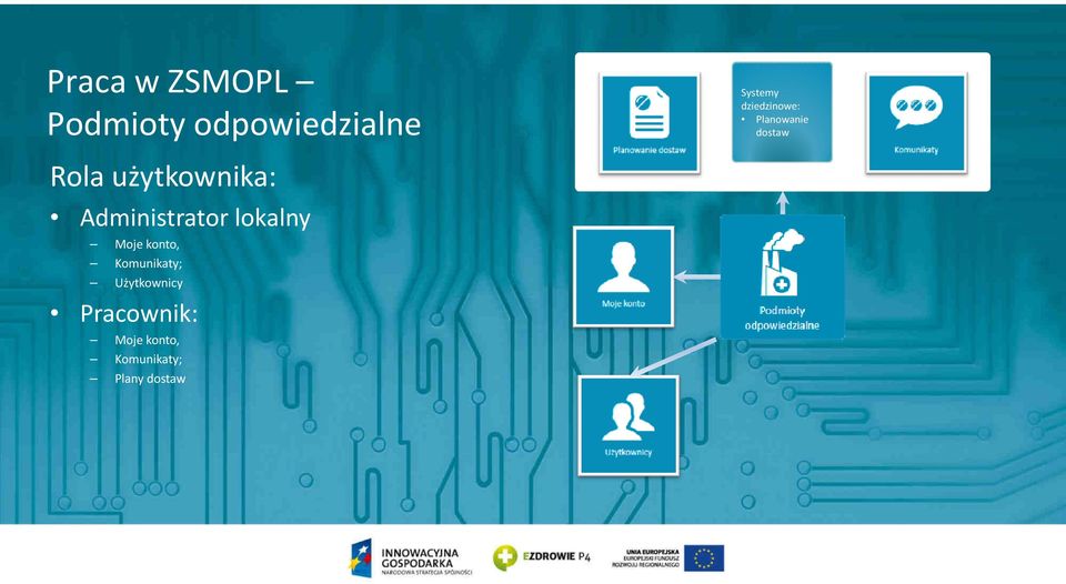 Użytkownicy Pracownik: Plany dostaw