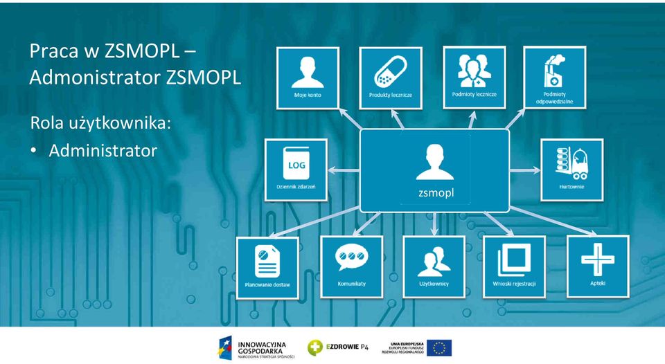 ZSMOPL Rola