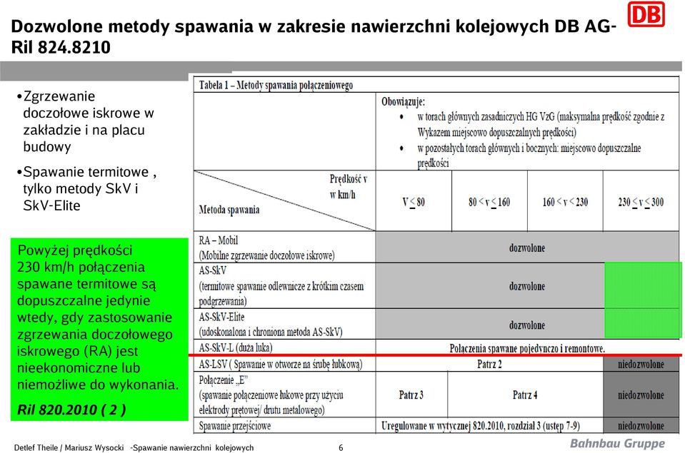 SkV-Elite Powyżej prędkości 230 km/h połączenia spawane termitowe są dopuszczalne jedynie wtedy, gdy