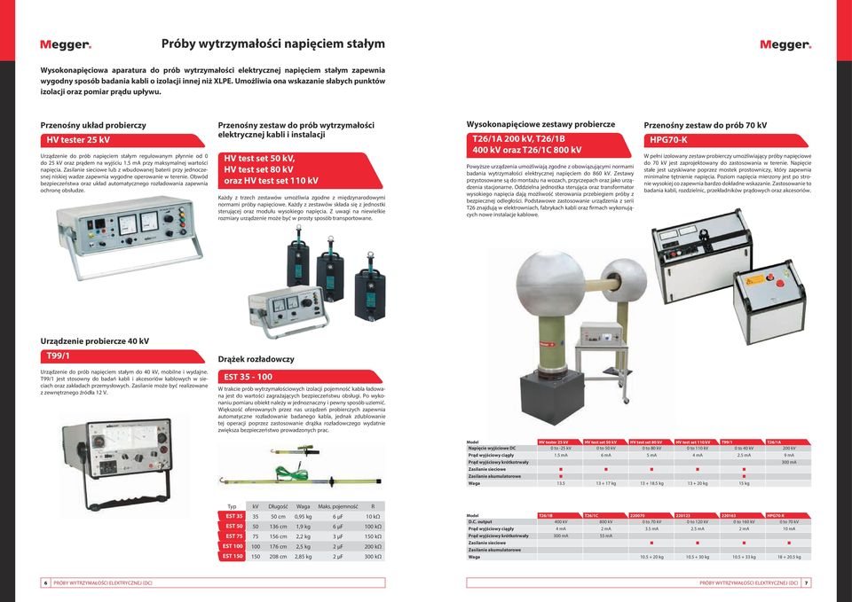 Przenośny układ probierczy HV tester 25 kv Urządzenie do prób napięciem stałym regulowanym płynnie od 0 do 25 kv oraz prądem na wyjściu 1.5 ma przy maksymalnej wartości napięcia.