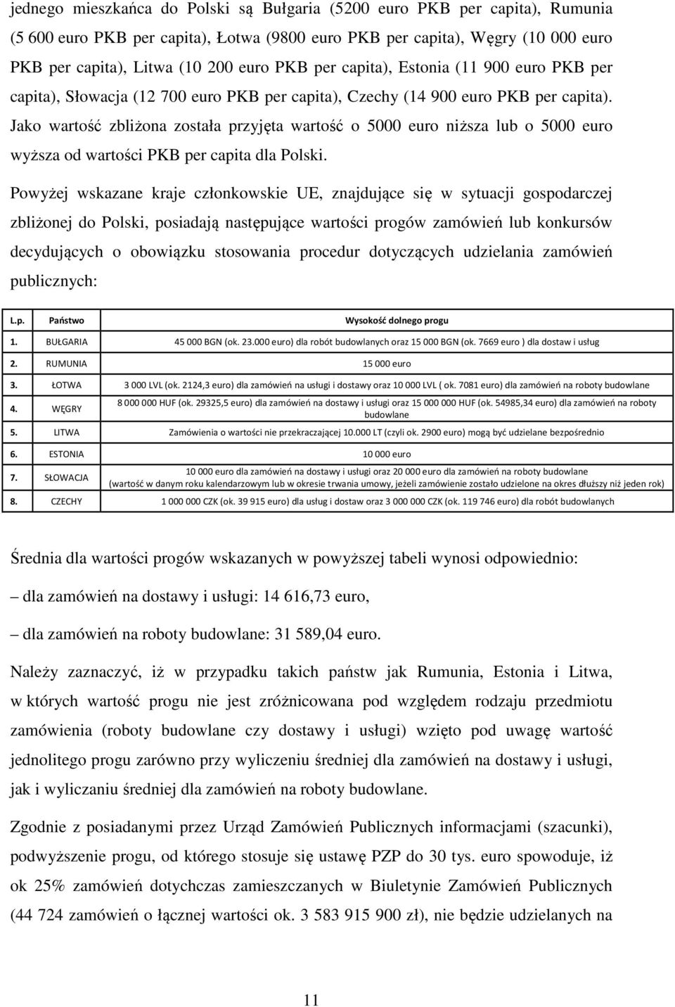 Jako wartość zbliżona została przyjęta wartość o 5000 euro niższa lub o 5000 euro wyższa od wartości PKB per capita dla Polski.