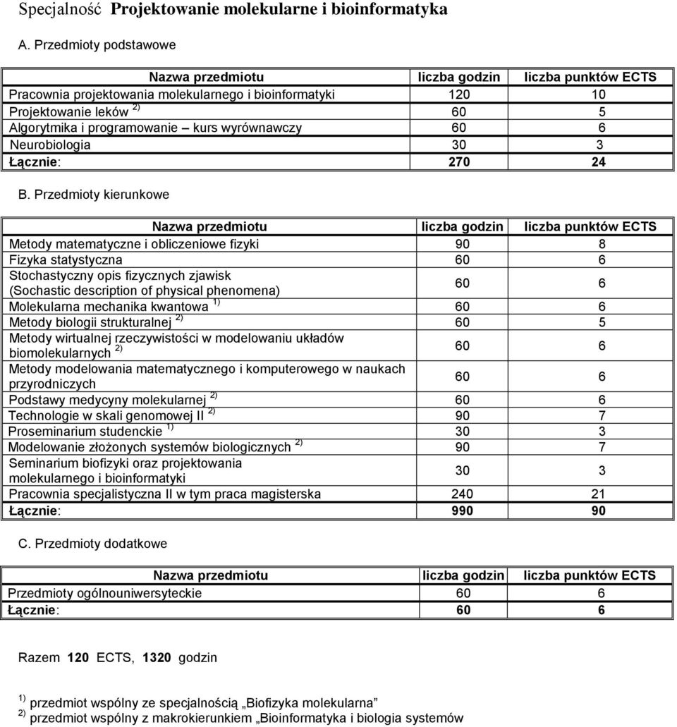 wyrównawczy 60 6 Neurobiologia 30 3 Łącznie: 270 24 B.