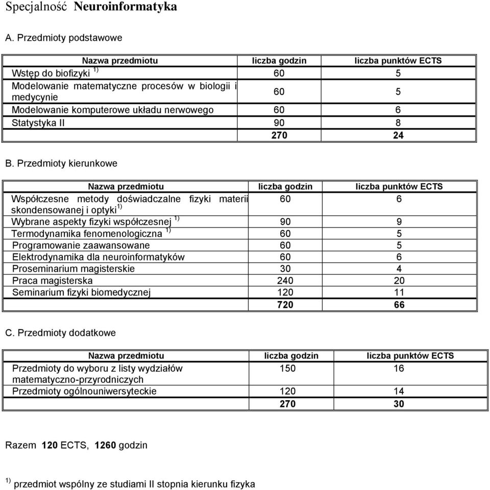 nerwowego 60 6 Statystyka II 90 8 270 24 B.