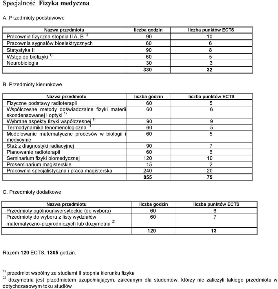 60 5 Neurobiologia 30 3 330 32 B.