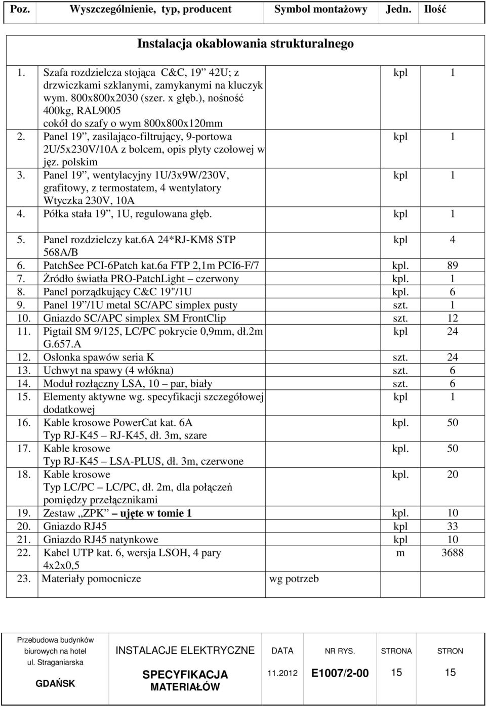 Panel 19, wentylacyjny 1U/3x9W/230V, kpl 1 grafitowy, z termostatem, 4 wentylatory Wtyczka 230V, 10A 4. Półka stała 19, 1U, regulowana głęb. kpl 1 5. Panel rozdzielczy kat.