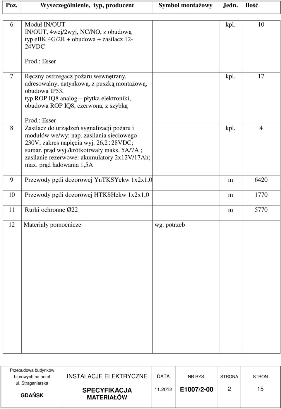 szybką Prod.: Esser 8 Zasilacz do urządzeń sygnalizacji pożaru i modułów we/wy; nap. zasilania sieciowego 230V; zakres napięcia wyj. 26,2 28VDC; sumar. prąd wyj.