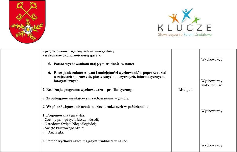 Realizacja programu wychowawczo profilaktycznego. 8. Zapobieganie niewłaściwym zachowaniom w grupie. 9.