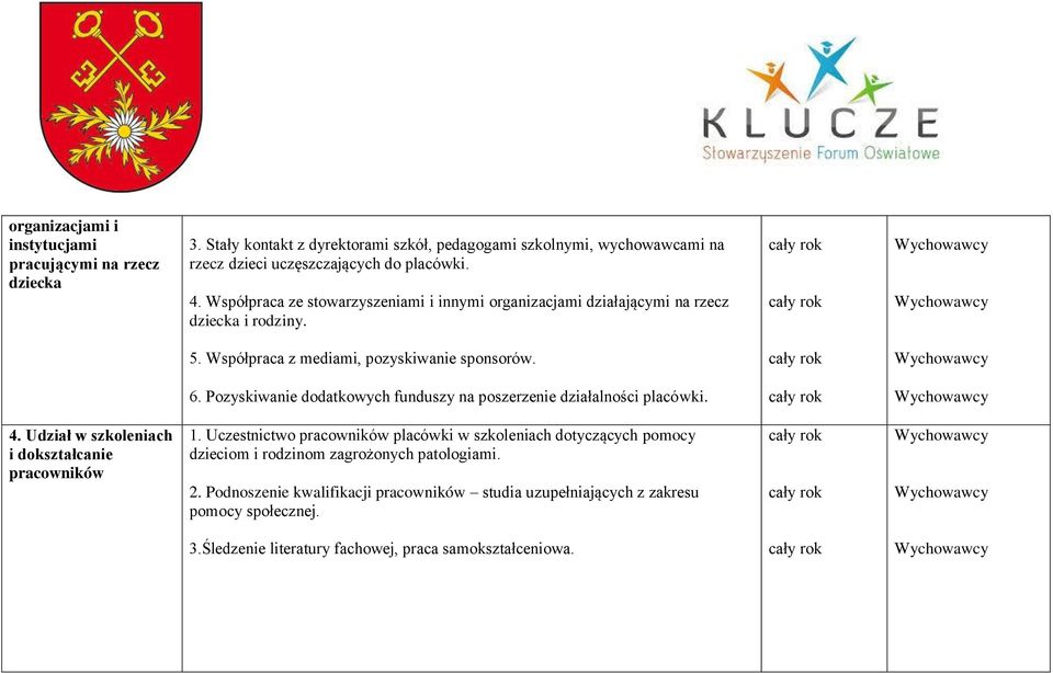 Pozyskiwanie dodatkowych funduszy na poszerzenie działalności placówki. 4. Udział w szkoleniach i dokształcanie pracowników 1.