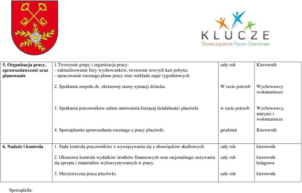 Spotkania zespołu ds. okresowej oceny sytuacji dziecka. W razie potrzeb 3. Spotkania pracowników celem omówienia bieżącej działalności placówki. w razie potrzeb, stażyści i 4.