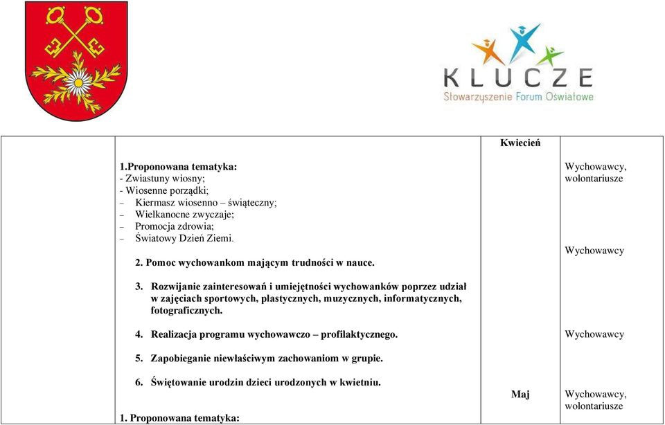 zdrowia; Światowy Dzień Ziemi. 2. Pomoc wychowankom mającym trudności w nauce., 3.