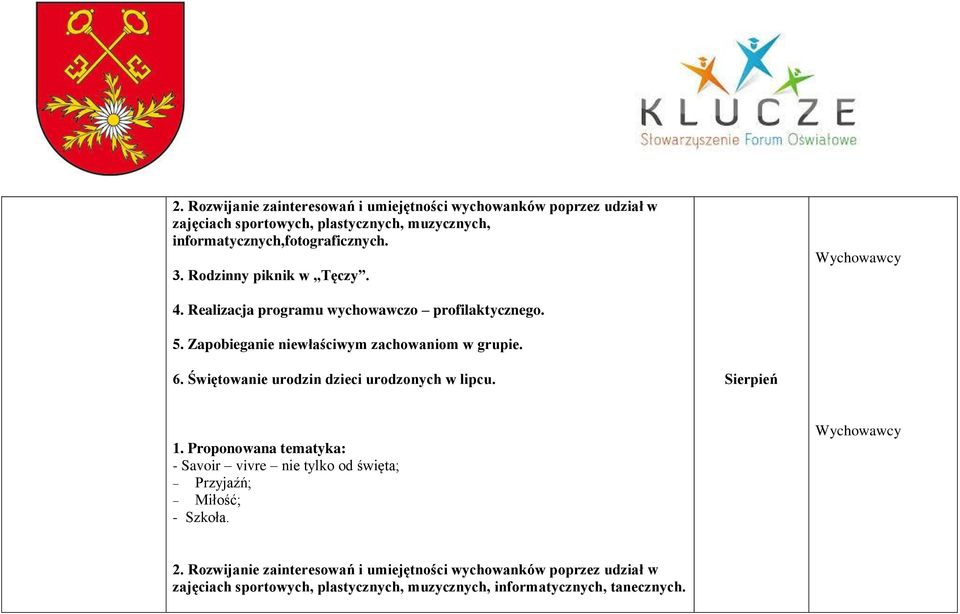 Zapobieganie niewłaściwym zachowaniom w grupie. 6. Świętowanie urodzin dzieci urodzonych w lipcu.