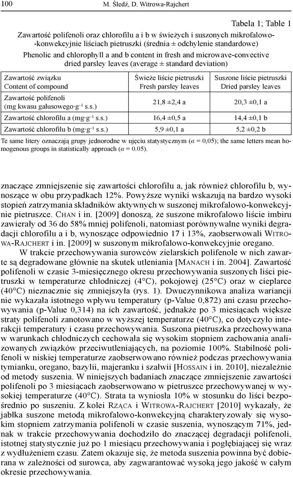 chlorophyll a and content in fresh and microwave-convective dried parsley leaves (average ± standard deviation) Zawartość związku Content of compound Zawartość polifenoli (mg kwasu galusowego g 1 s.s.) Świeże liście pietruszki Fresh parsley leaves Suszone liście pietruszki Dried parsley leaves 21,8 ±2,4 a 20,3 ±0,1 a Zawartość chlorofilu a (mg g 1 s.
