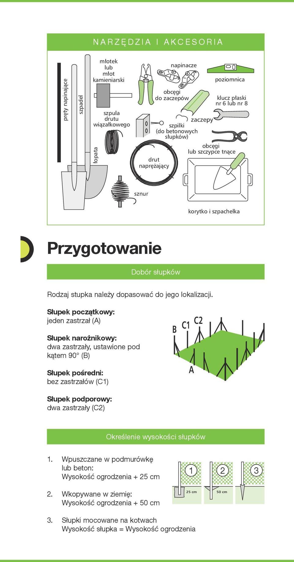 Słupek początkowy: jeden zastrzał (A) Słupek narożnikowy: dwa zastrzały, ustawione pod kątem 90 (B) Słupek pośredni: bez zastrzałów (C1) Słupek podporowy: dwa zastrzały (C2) B C1 C2 A Określenie