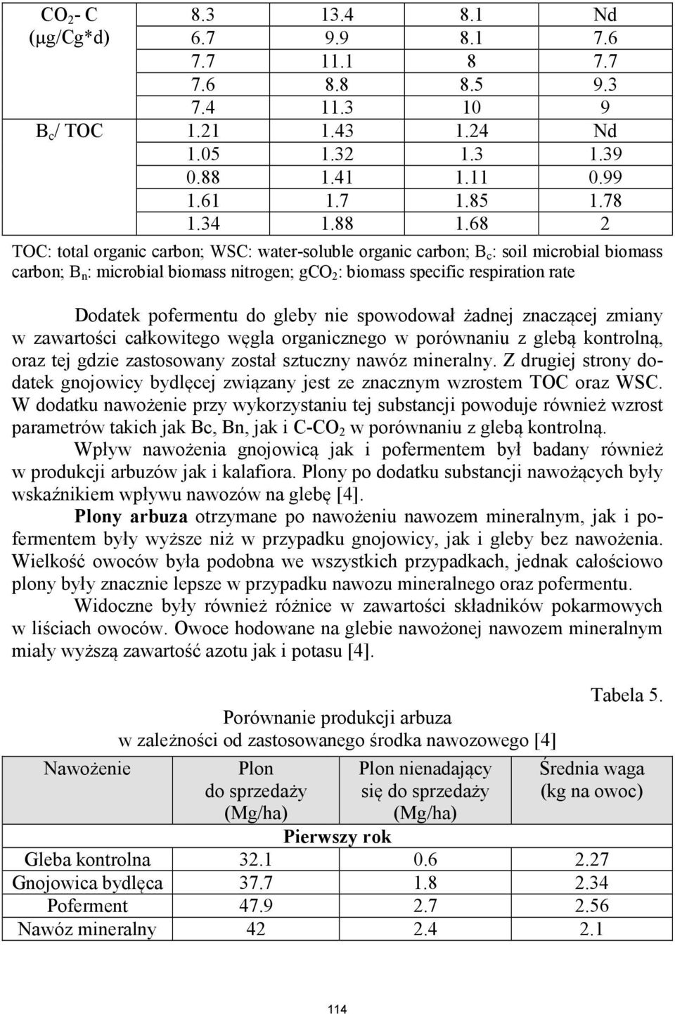 68 2 TOC: total organic carbon; WSC: water-soluble organic carbon; B c : soil microbial biomass carbon; B n : microbial biomass nitrogen; gco 2 : biomass specific respiration rate Dodatek pofermentu