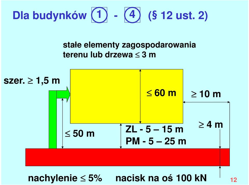 lub drzewa 3 m szer.