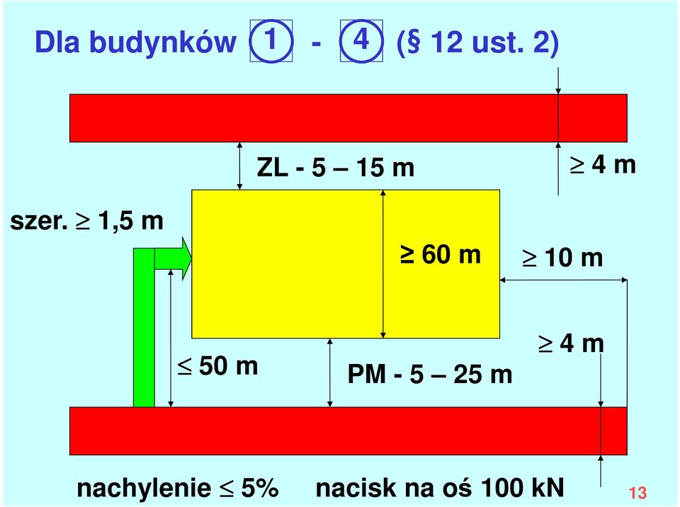 1,5 m ZL - 5 15 m 60 m 4 m 10 m