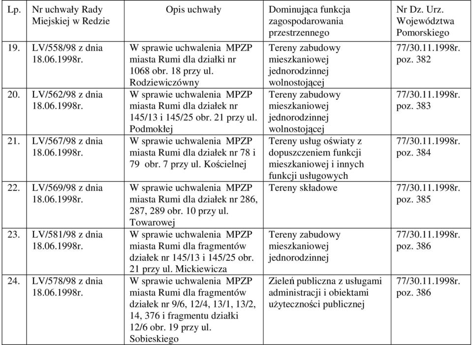 10 przy ul. Towarowej miasta Rumi dla fragmentów działek nr 145/13 i 145/25 obr. 21 przy ul.