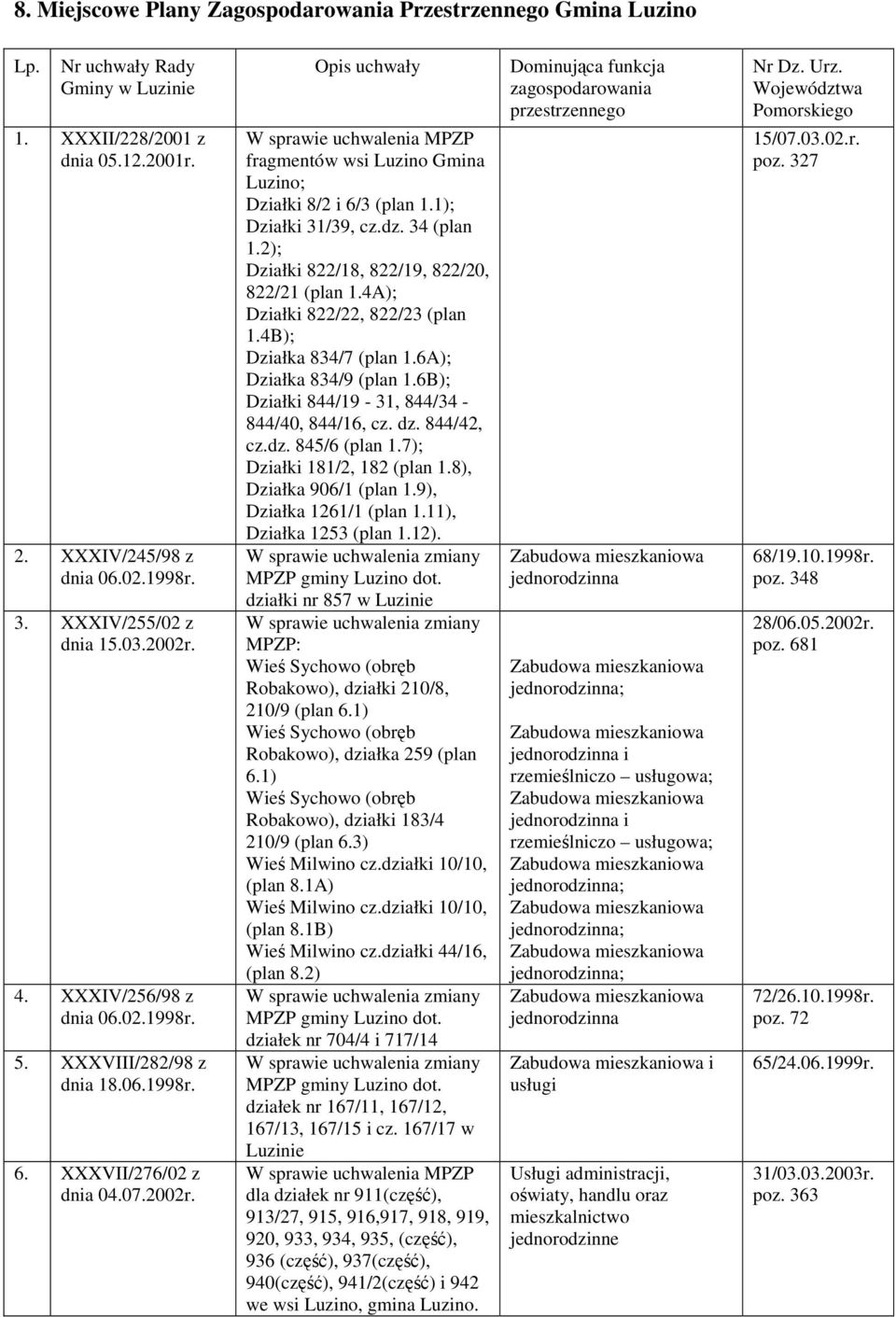 2); Działki 822/18, 822/19, 822/20, 822/21 (plan 1.4A); Działki 822/22, 822/23 (plan 1.4B); Działka 834/7 (plan 1.6A); Działka 834/9 (plan 1.6B); Działki 844/19-31, 844/34-844/40, 844/16, cz. dz.