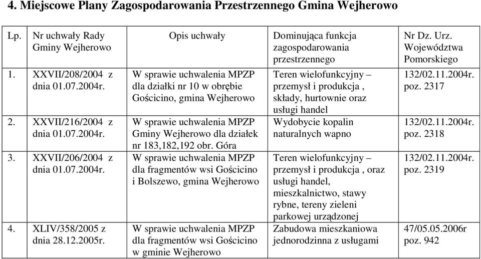 Góra dla fragmentów wsi Gościcino i Bolszewo, gmina Wejherowo dla fragmentów wsi Gościcino w gminie Wejherowo Teren wielofunkcyjny przemysł i produkcja, składy, hurtownie oraz usługi handel Wydobycie