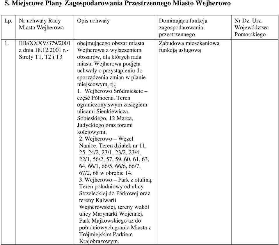 Wejherowo Śródmieście część Północna. Teren ograniczony swym zasięgiem ulicami Sienkiewicza, Sobieskiego, 12 Marca, Judyckiego oraz torami kolejowymi. 2. Wejherowo Węzeł Nanice.