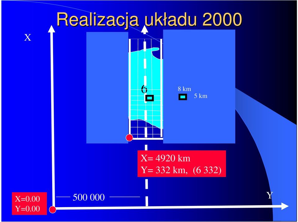 4920 km Y= 332 km, (6