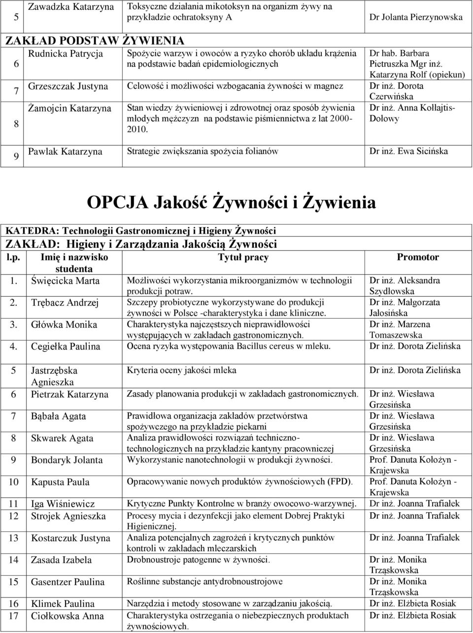 Katarzyna Rolf (opiekun) Grzeszczak Justyna Celowość i możliwości wzbogacania żywności w magnez Dr inż.