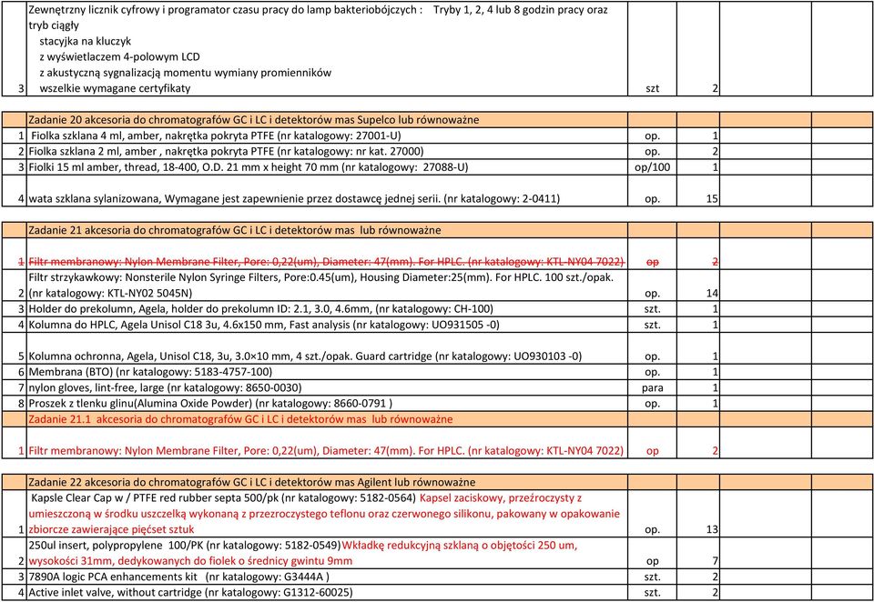 nakrętka pokryta PTFE (nr katalogowy: 27001-U) op. 1 2 Fiolka szklana 2 ml, amber, nakrętka pokryta PTFE (nr katalogowy: nr kat. 27000) op. 2 3 Fiolki 15 ml amber, thread, 18-400, O.D.
