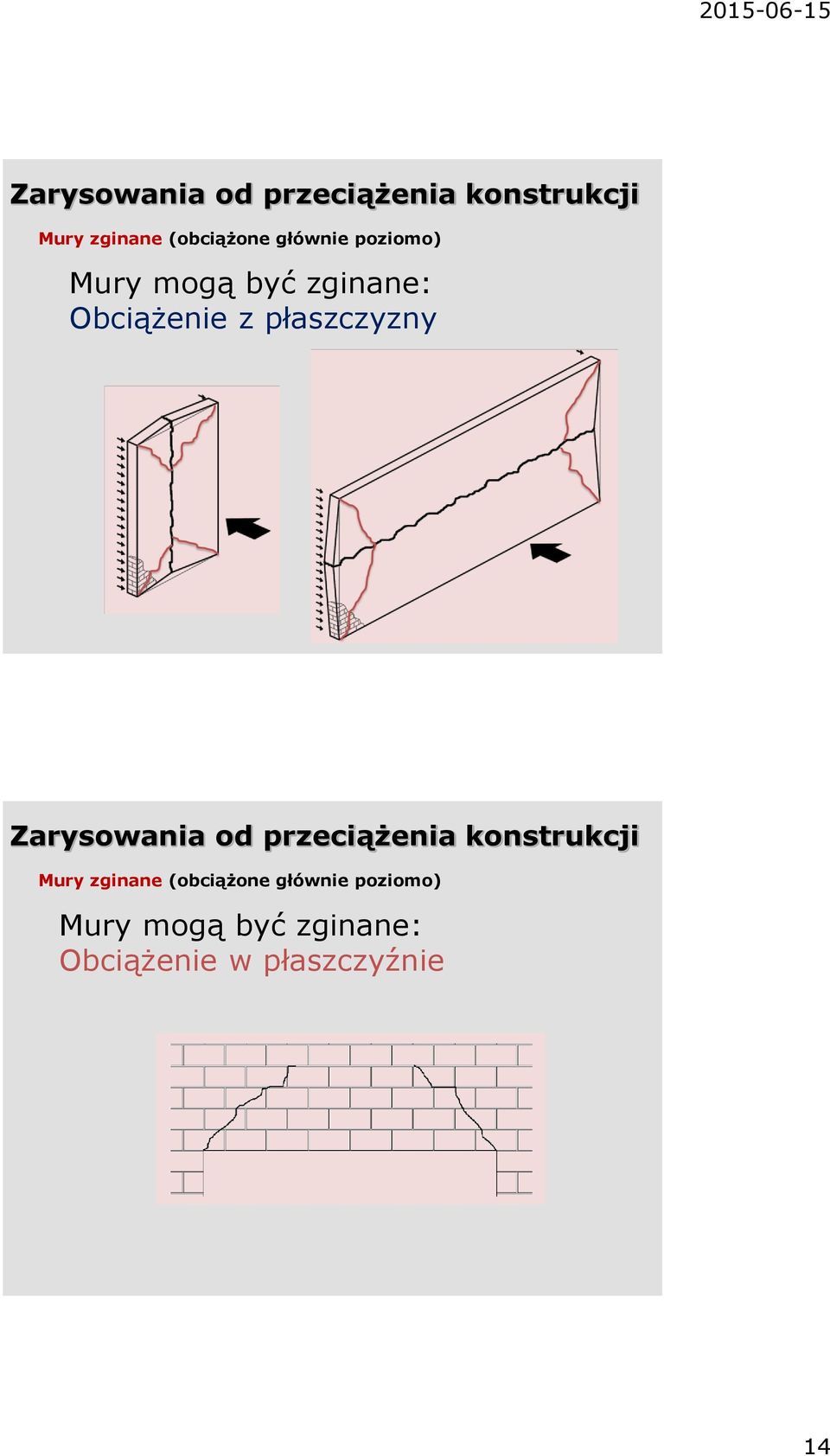 mogą być zginane: Obciążenie w płaszczyźnie