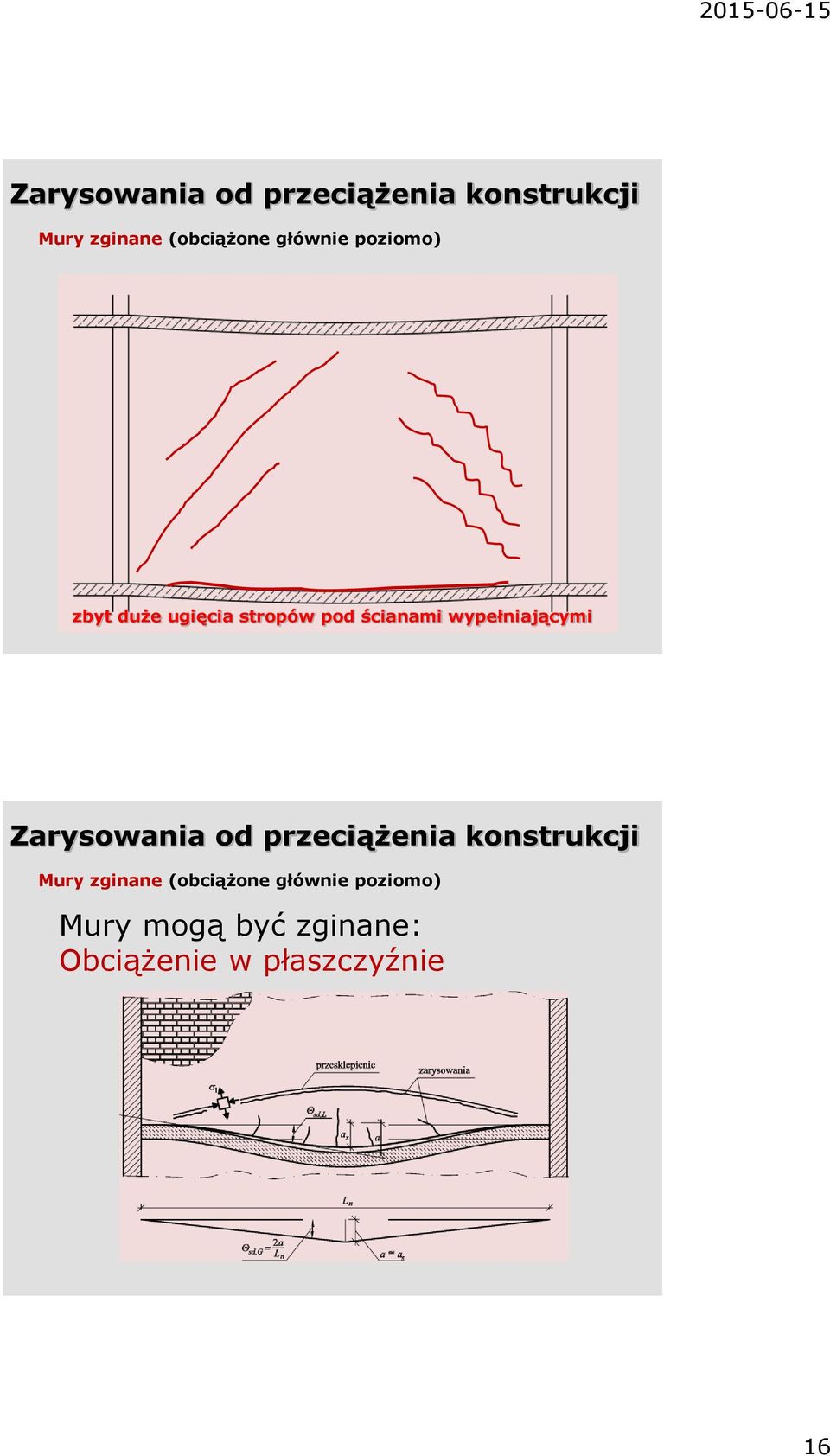 wypełniającymi Mury zginane (obciążone głównie