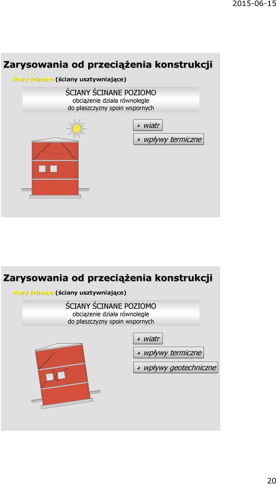 termiczne Mury ścinane (ściany usztywniające) ŚCIANY ŚCINANE POZIOMO  termiczne