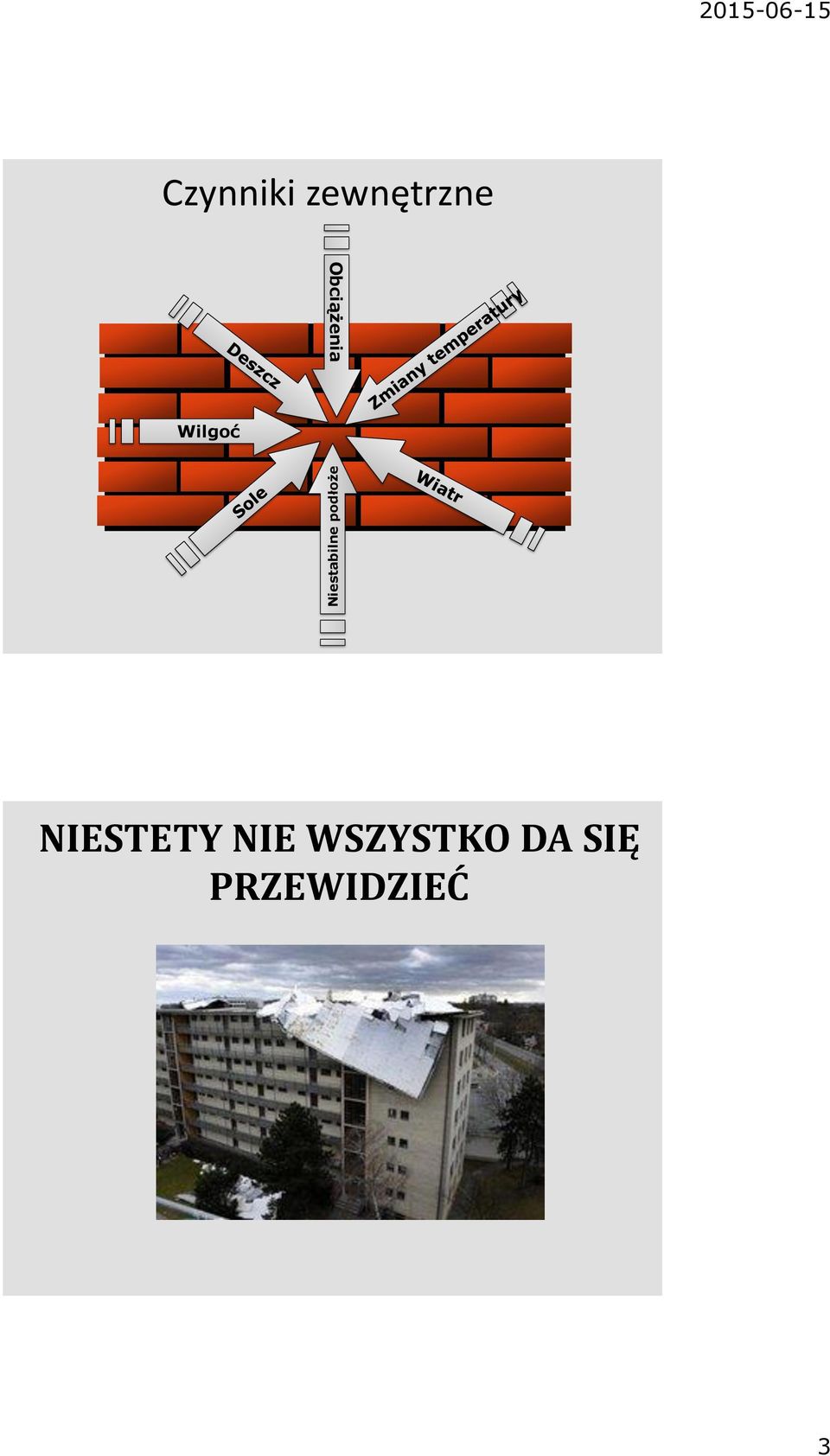 zewnętrzne Obciążenia