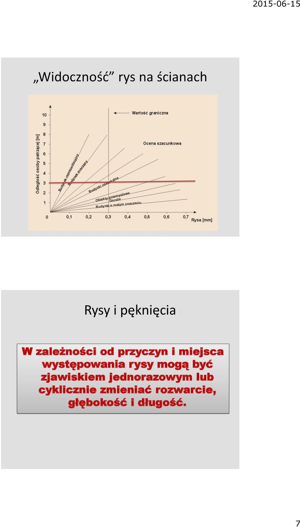 rysy mogą być zjawiskiem jednorazowym lub