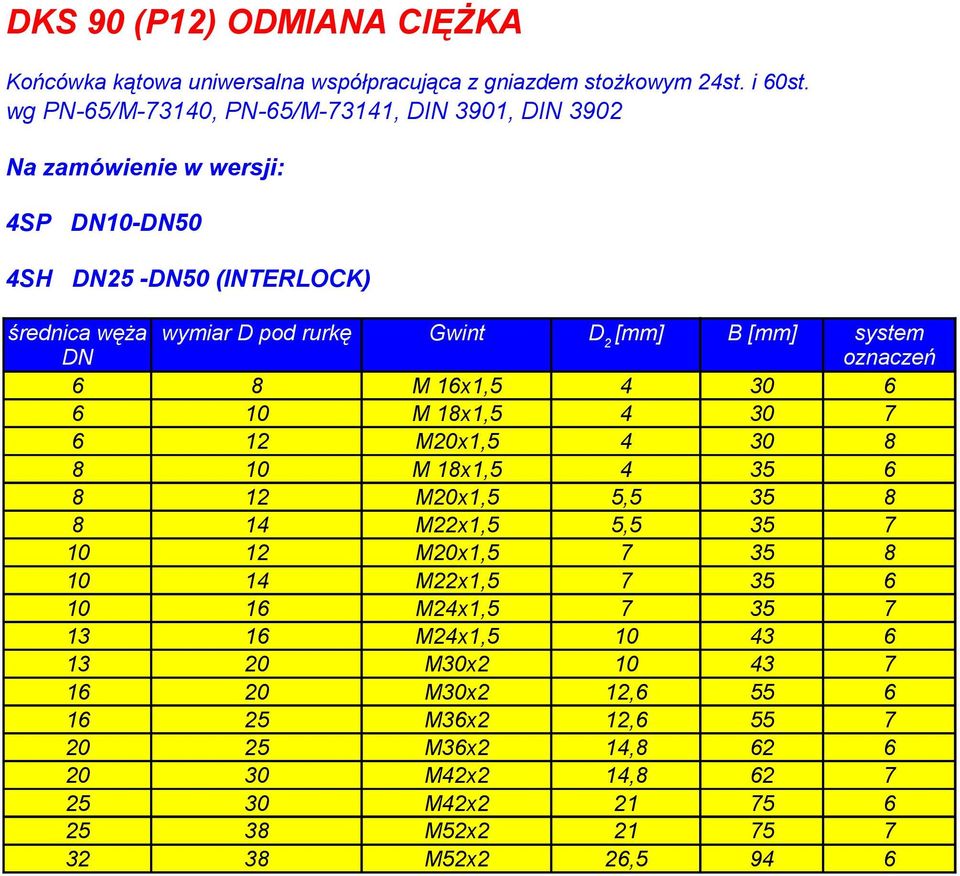 [mm] system DN oznaczeń 6 8 M 16x1,5 4 30 6 6 10 M 18x1,5 4 30 7 6 12 M20x1,5 4 30 8 8 10 M 18x1,5 4 35 6 8 12 M20x1,5 5,5 35 8 8 14 M22x1,5 5,5 35 7 10 12 M20x1,5 7 35