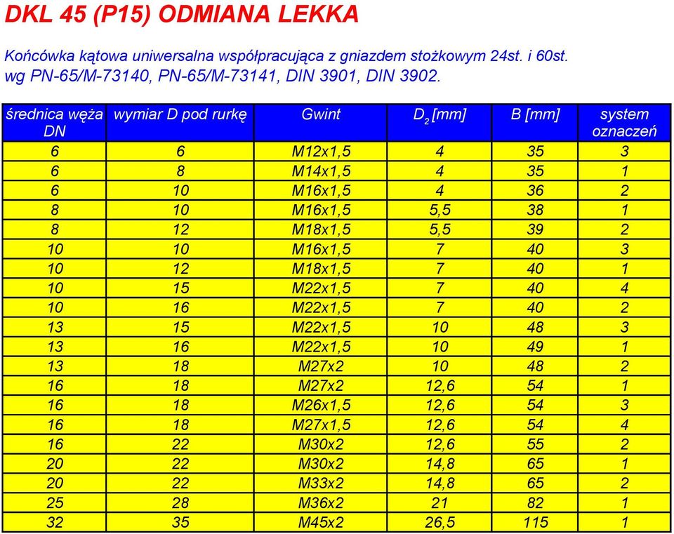 M18x1,5 5,5 39 2 10 10 M16x1,5 7 40 3 10 12 M18x1,5 7 40 1 10 15 M22x1,5 7 40 4 10 16 M22x1,5 7 40 2 13 15 M22x1,5 10 48 3 13 16 M22x1,5 10 49 1 13 18 M27x2 10 48 2