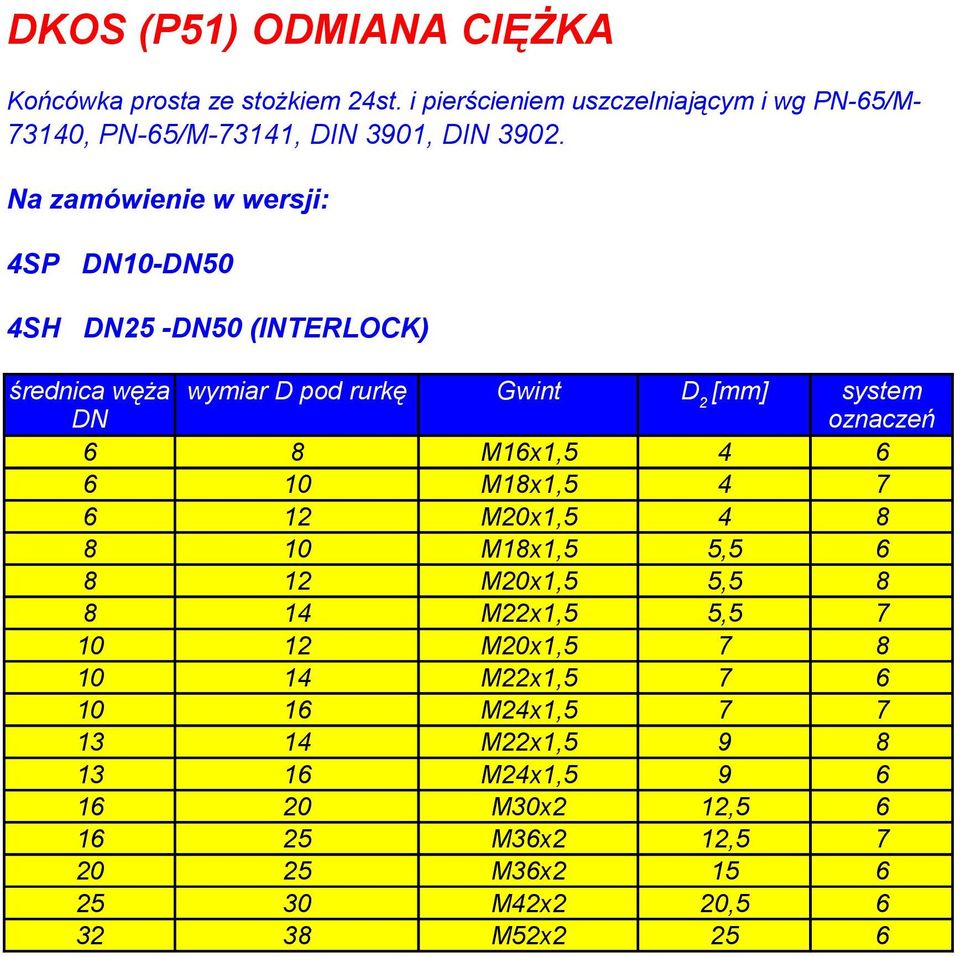 Na zamówienie w wersji: 4SP DN10-DN50 4SH DN25 -DN50 (INTERLOCK) średnica węża wymiar D pod rurkę Gwint D 2 [mm] system DN oznaczeń 6 8