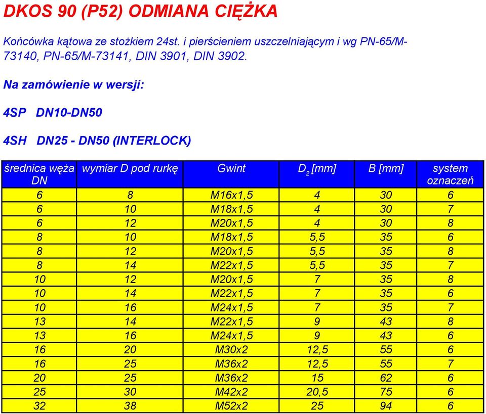 6 6 10 M18x1,5 4 30 7 6 12 M20x1,5 4 30 8 8 10 M18x1,5 5,5 35 6 8 12 M20x1,5 5,5 35 8 8 14 M22x1,5 5,5 35 7 10 12 M20x1,5 7 35 8 10 14 M22x1,5 7 35 6 10 16