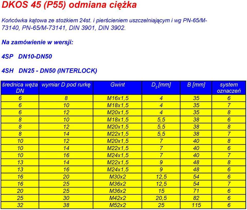 6 6 10 M18x1,5 4 35 7 6 12 M20x1,5 4 35 8 8 10 M18x1,5 5,5 38 6 8 12 M20x1,5 5,5 38 8 8 14 M22x1,5 5,5 38 7 10 12 M20x1,5 7 40 8 10 14 M22x1,5 7 40 6 10 16