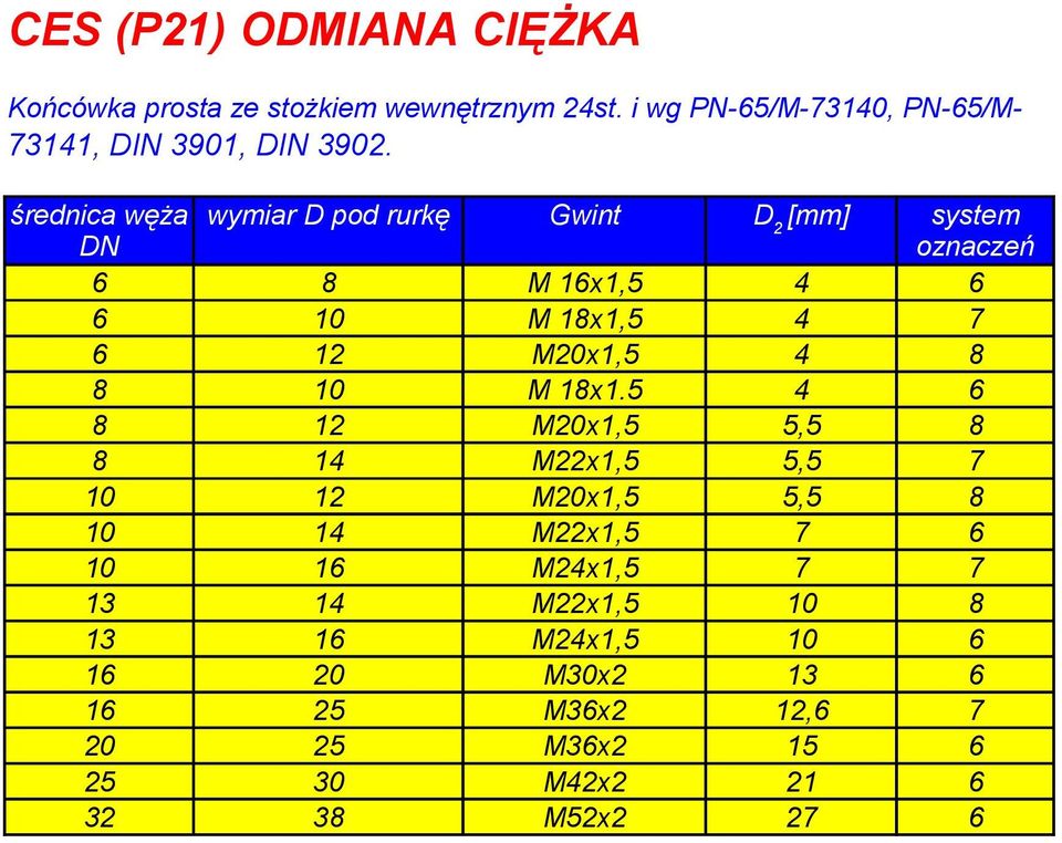 średnica węża wymiar D pod rurkę Gwint D 2 [mm] system DN oznaczeń 6 8 M 16x1,5 4 6 6 10 M 18x1,5 4 7 6 12 M20x1,5 4 8 8