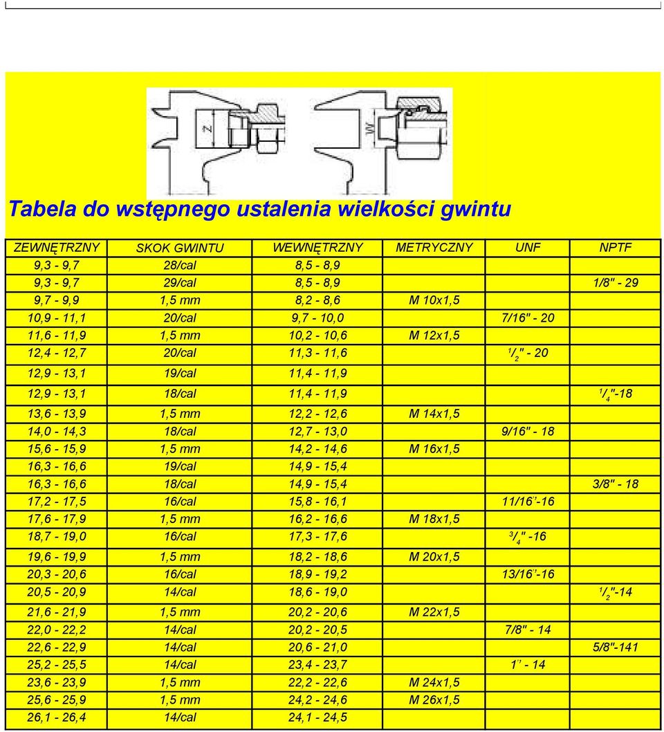 14x1,5 14,0-14,3 18/cal 12,7-13,0 9/16" - 18 15,6-15,9 1,5 mm 14,2-14,6 M 16x1,5 16,3-16,6 19/cal 14,9-15,4 16,3-16,6 18/cal 14,9-15,4 3/8" - 18 17,2-17,5 16/cal 15,8-16,1 11/16-16 17,6-17,9 1,5 mm