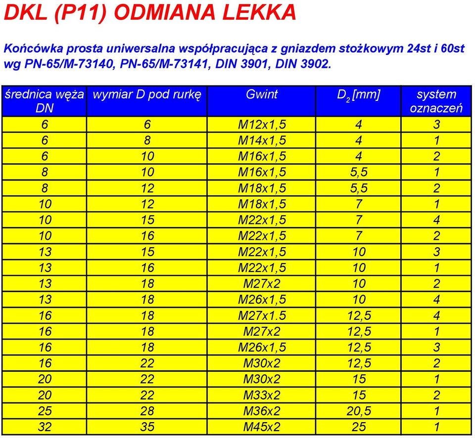 średnica węża wymiar D pod rurkę Gwint D 2 [mm] system DN oznaczeń 6 6 M12x1,5 4 3 6 8 M14x1,5 4 1 6 10 M16x1,5 4 2 8 10 M16x1,5 5,5 1 8 12