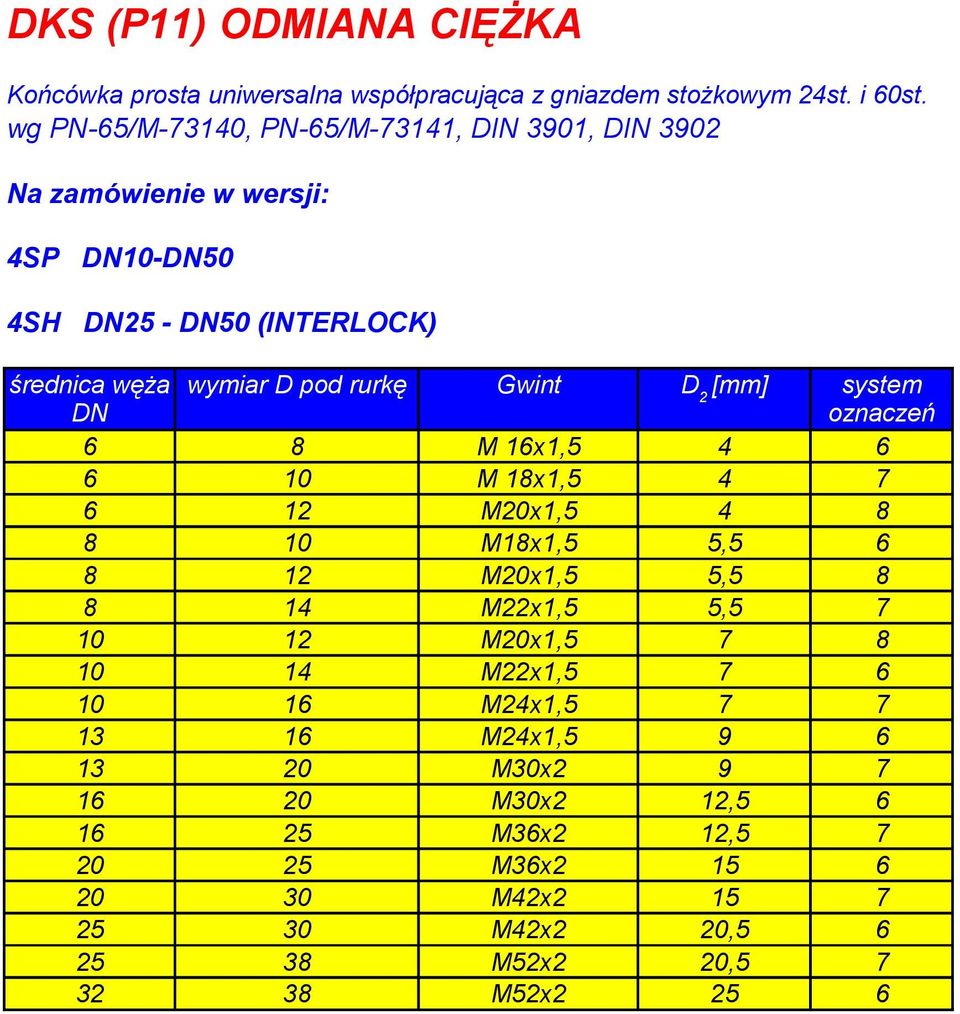 Gwint D 2 [mm] system DN oznaczeń 6 8 M 16x1,5 4 6 6 10 M 18x1,5 4 7 6 12 M20x1,5 4 8 8 10 M18x1,5 5,5 6 8 12 M20x1,5 5,5 8 8 14 M22x1,5 5,5 7 10 12