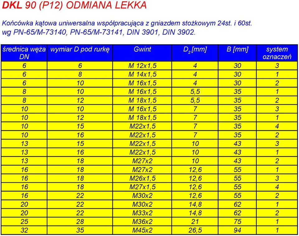 18x1,5 5,5 35 2 10 10 M 16x1,5 7 35 3 10 12 M 18x1,5 7 35 1 10 15 M22x1,5 7 35 4 10 16 M22x1,5 7 35 2 13 15 M22x1,5 10 43 3 13 16 M22x1,5 10 43 1 13 18 M27x2 10 43 2