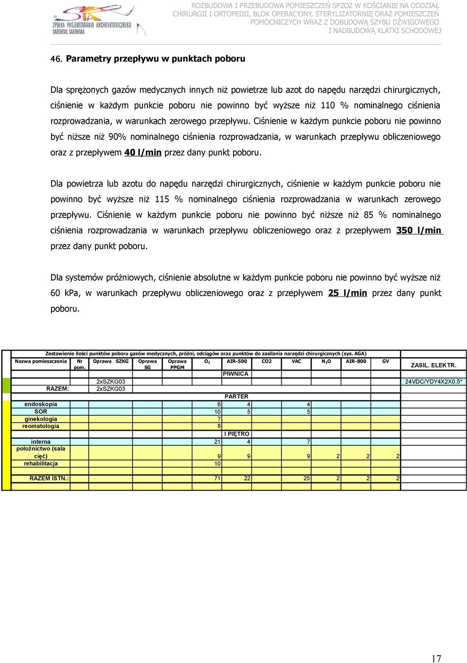 Ciśnienie w każdym punkcie poboru nie powinno być niższe niż 90% nominalnego ciśnienia rozprowadzania, w warunkach przepływu obliczeniowego oraz z przepływem 0 l/min przez dany punkt poboru.