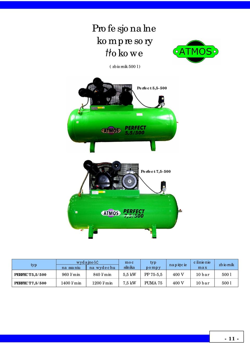 nienie max zbiornik PERFECT 5,5/500 960 l/min 840 l/min 5,5 kw PP 75-5,5 400 V