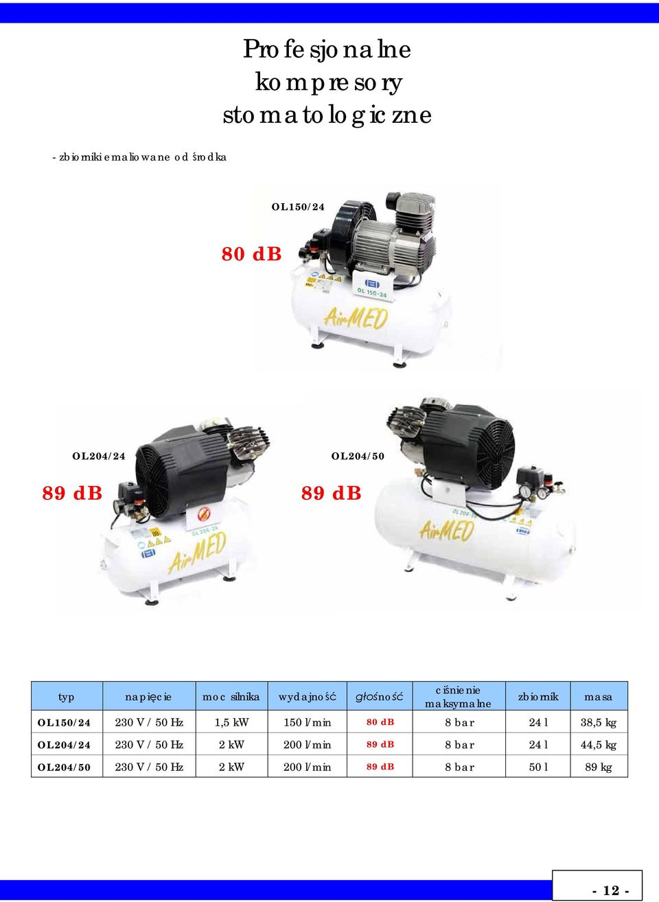 masa OL 150/24 230 V / 50 Hz 1,5 kw 150 l/min 80 db 8 bar 24 l 38,5 kg OL 204/24 230 V / 50 Hz 2